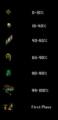 stpattysevent2021rewards.png