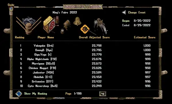 2022/08/kingsfaire2022eventscoreresults
