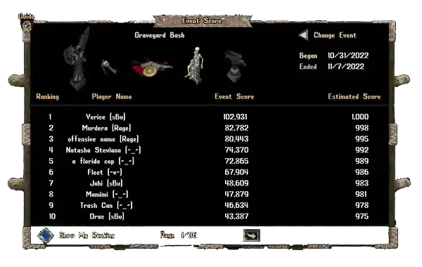 2022/11/graveyardbash2022finaleventscore