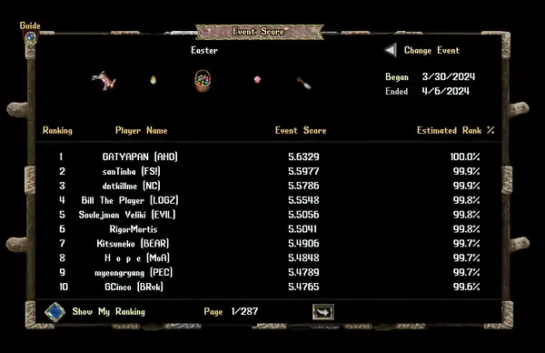 2024/04/easterfeast2024finaleventscore