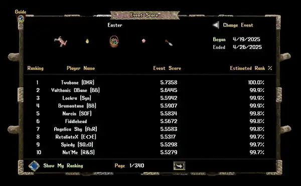2025/04/easterfeast2025finaleventscore