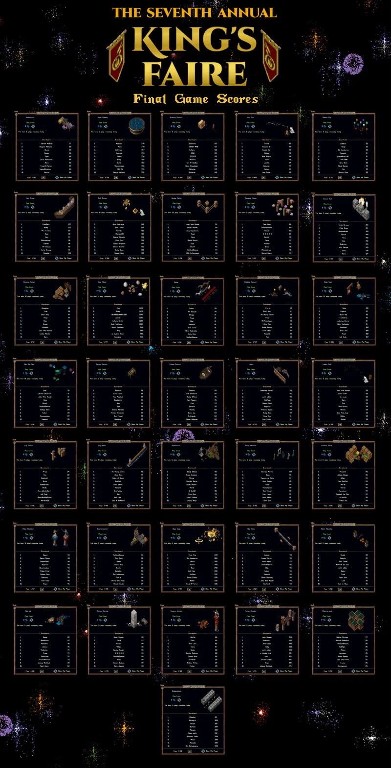 2025/08/kingsfaire2025finalgamescores scaled