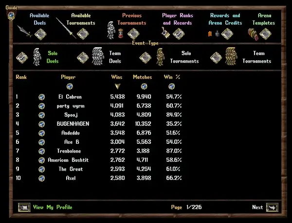 arenaplayerranks