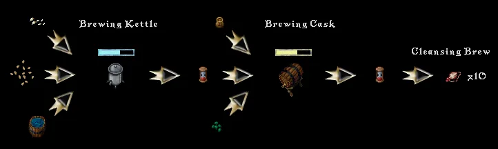brewingcleansingbrewcreation