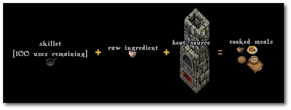 crafting cooking