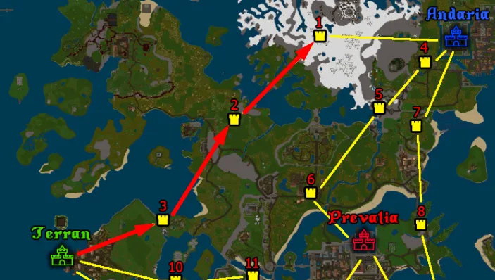 factionswaypostterranexample