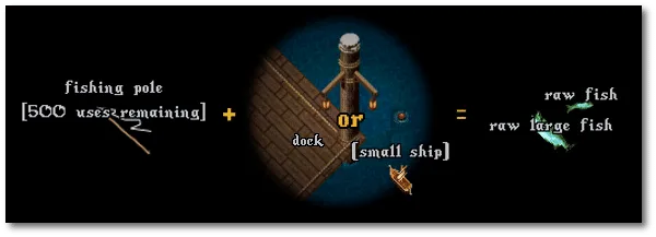 harvesting fishing