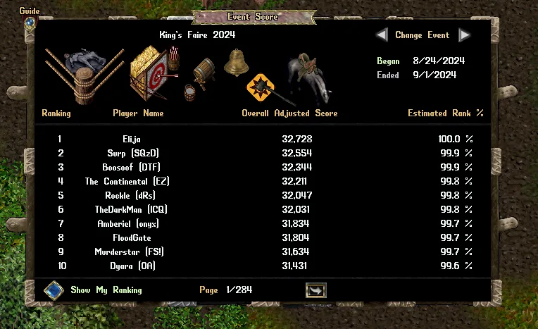kingsfaireoveralleventscore1