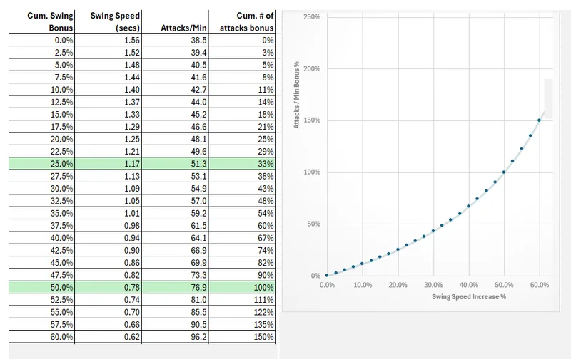 Swingspeedchart2